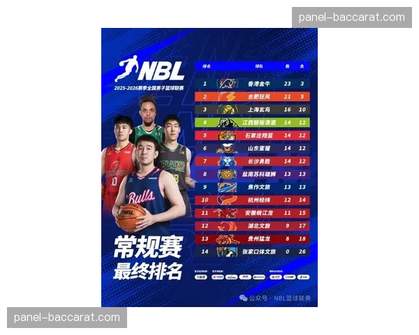 【2026年4月CBA联赛攻防转换效率研究·非赛事·深度校园篮球“雏鹰计划”引入攻防转换数据评估,用于青少年球员选拔