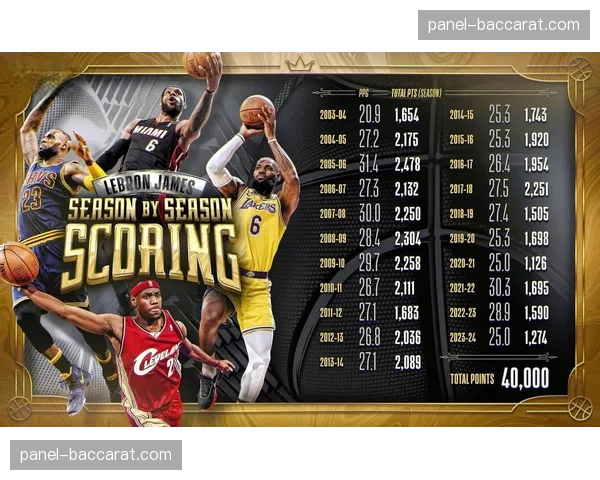 特写：詹姆斯常规赛生涯得分突破45000分后的更衣室瞬间